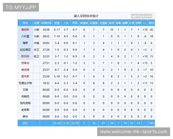 NBA赛季球员上场时间与效率指数研究（356 ）