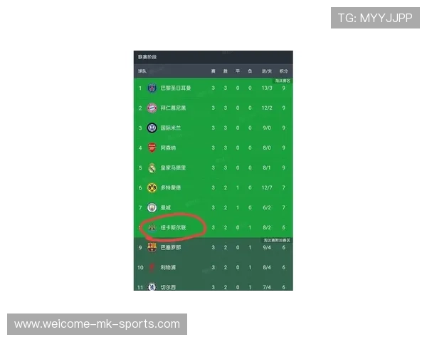 欧冠积分区间更拥挤，多队同分比净胜球，欧冠积分相同规则