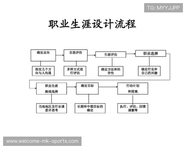 职业成长路径清晰加速（342 ）